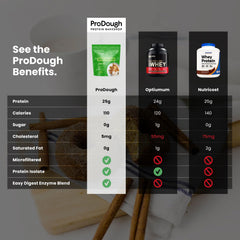 ProDough ingredientes naturales y suero de animales alimentados en pasto