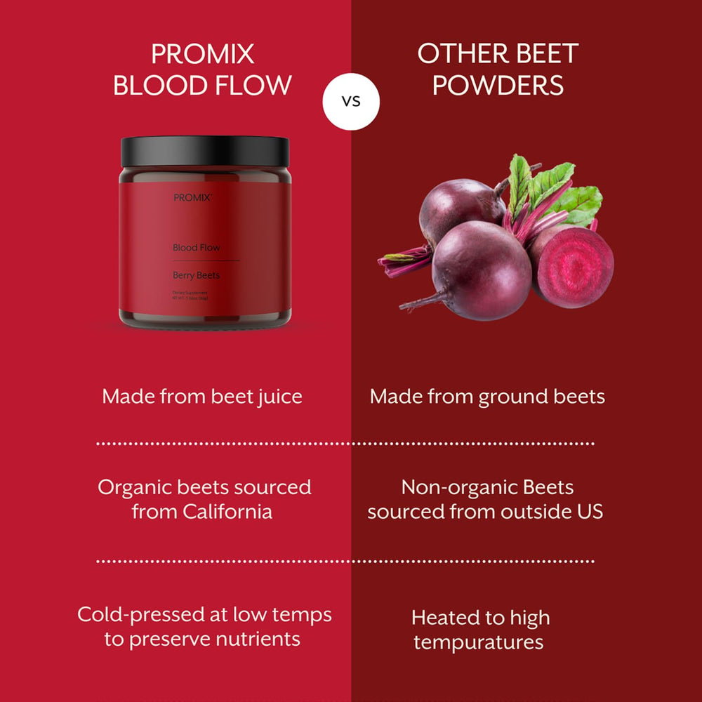 ProMix Blood Flow cucharita con polvo para comparar tamaño de la porción, beneficio: dosificación clara