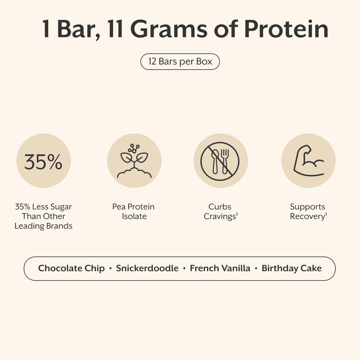 ProMix Nutrition caja abierta con 12 barras para control de porciones
