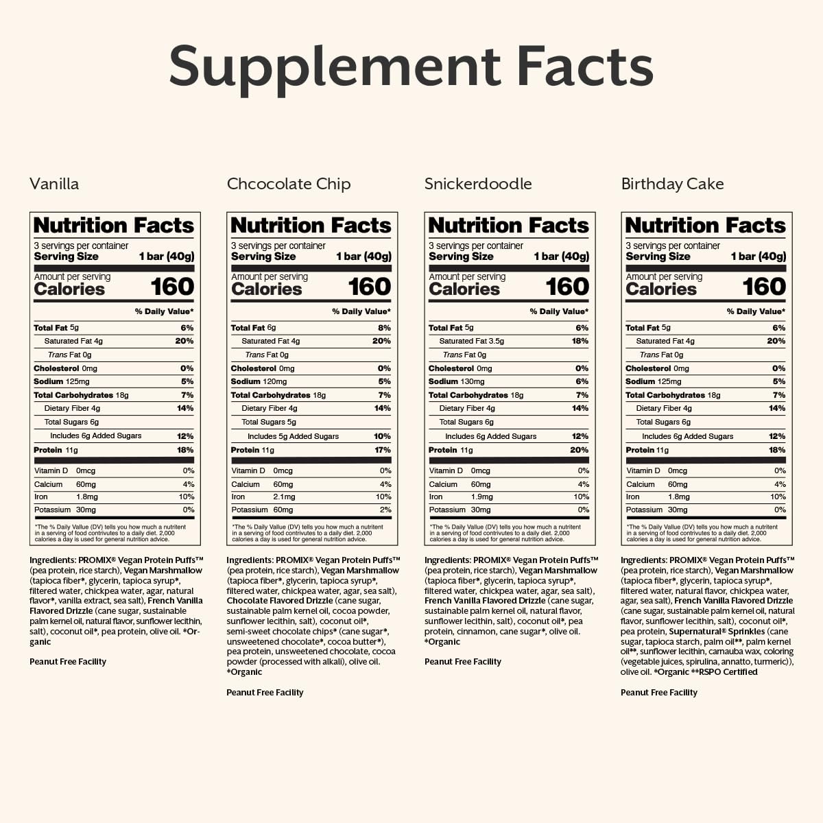 ProMix Nutrition etiqueta nutricional destacando proteína y bajo azúcar