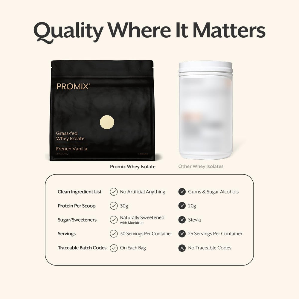 ProMix Nutrition cuchara medidora y porción para control exacto