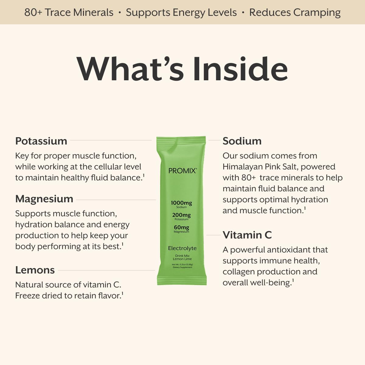 Polvo limón-lima ProMix Nutrition primer plano mostrando textura fina y solubilidad