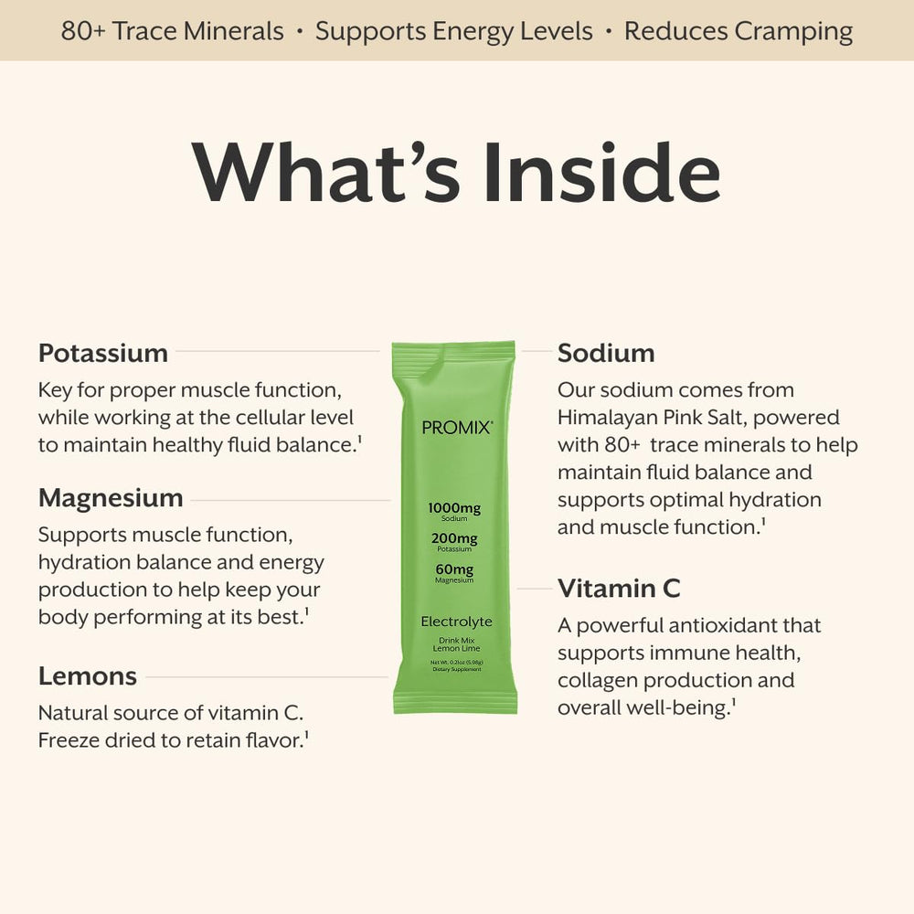 Polvo limón-lima ProMix Nutrition primer plano mostrando textura fina y solubilidad