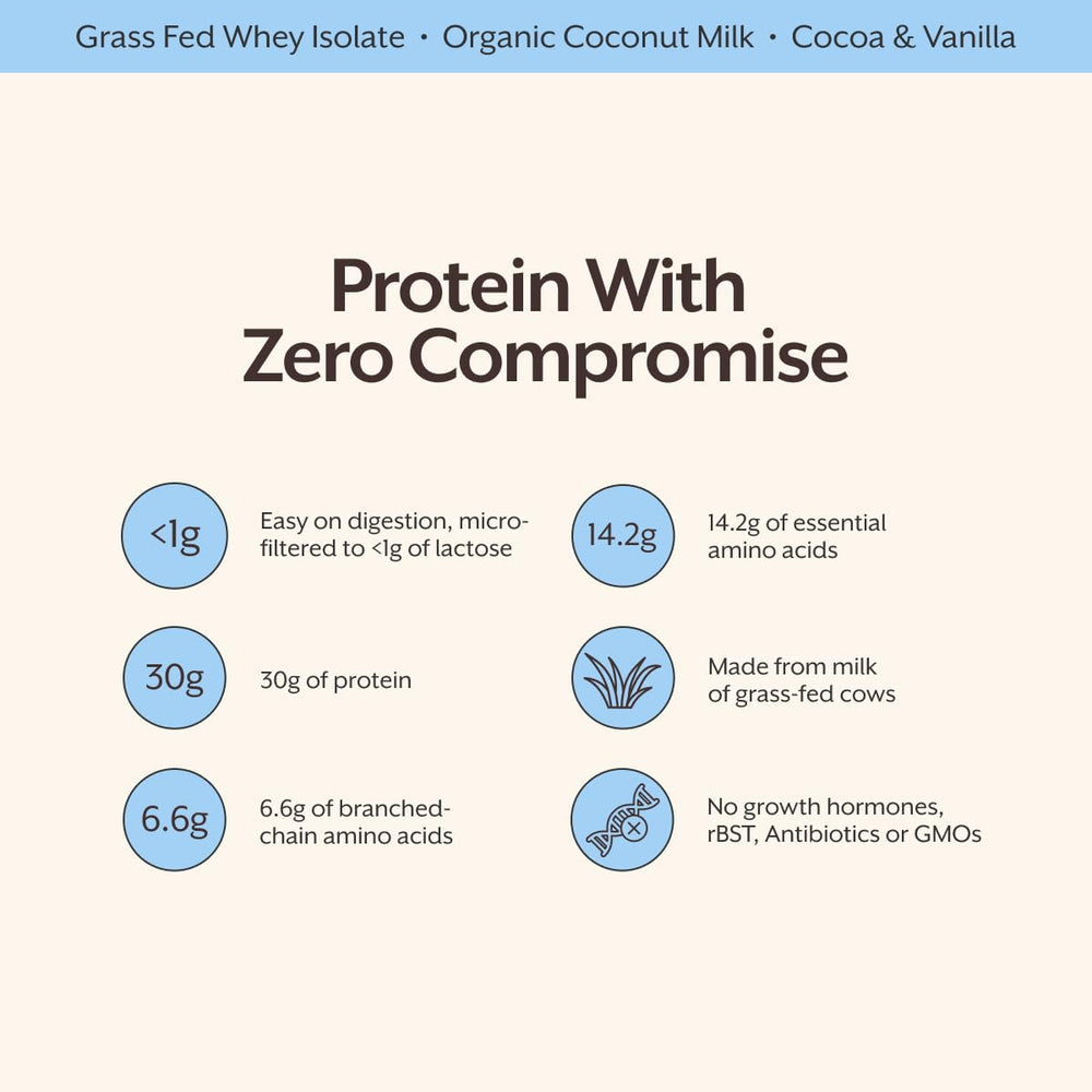 Detalle de textura cremosa del polvo ProMix para mezcla sin grumos