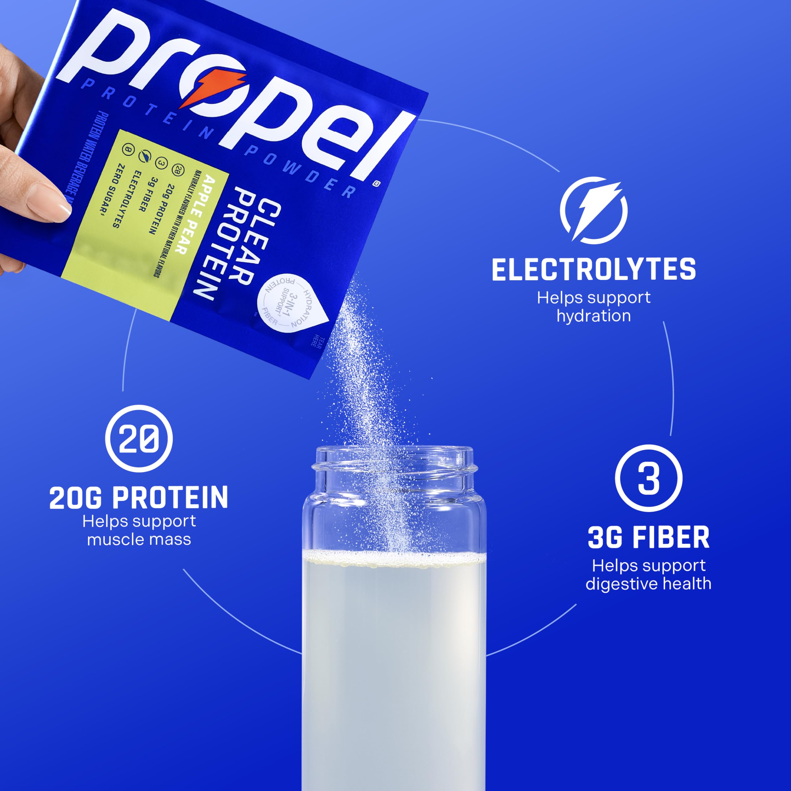 Comparación de tamaño del sobre Propel en mano, formato individual portátil