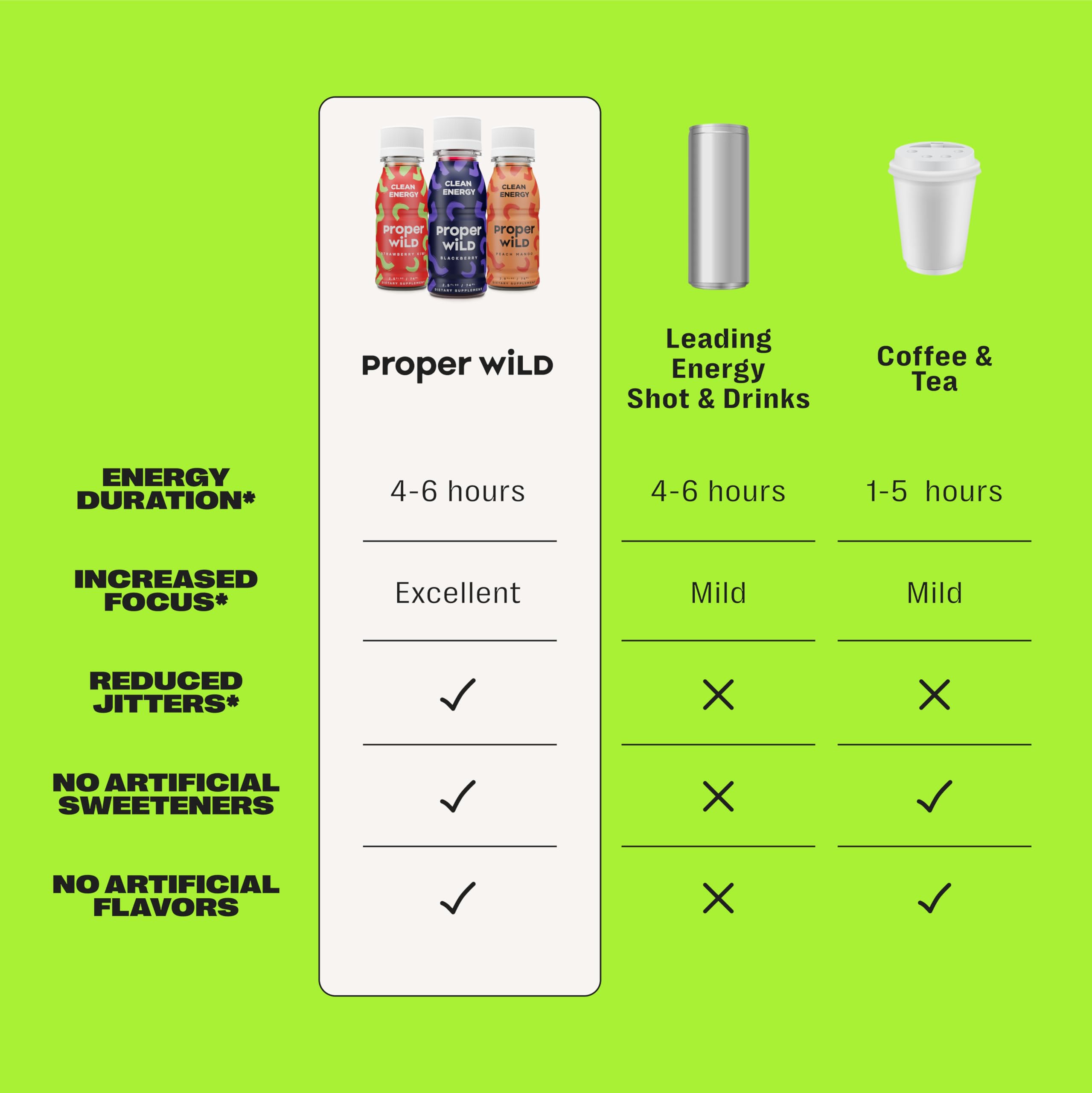Proper Wild primer plano de ingredientes naturales mostrando origen vegetal