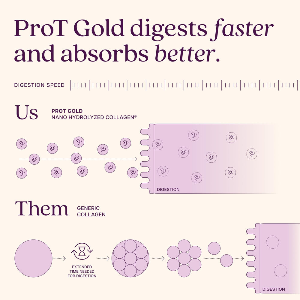 ProT Gold etiqueta con información nutricional clara y completa