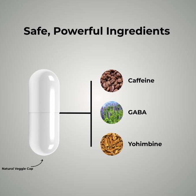 Psycho Pharma ingredientes clave presentados para comprensión rápida