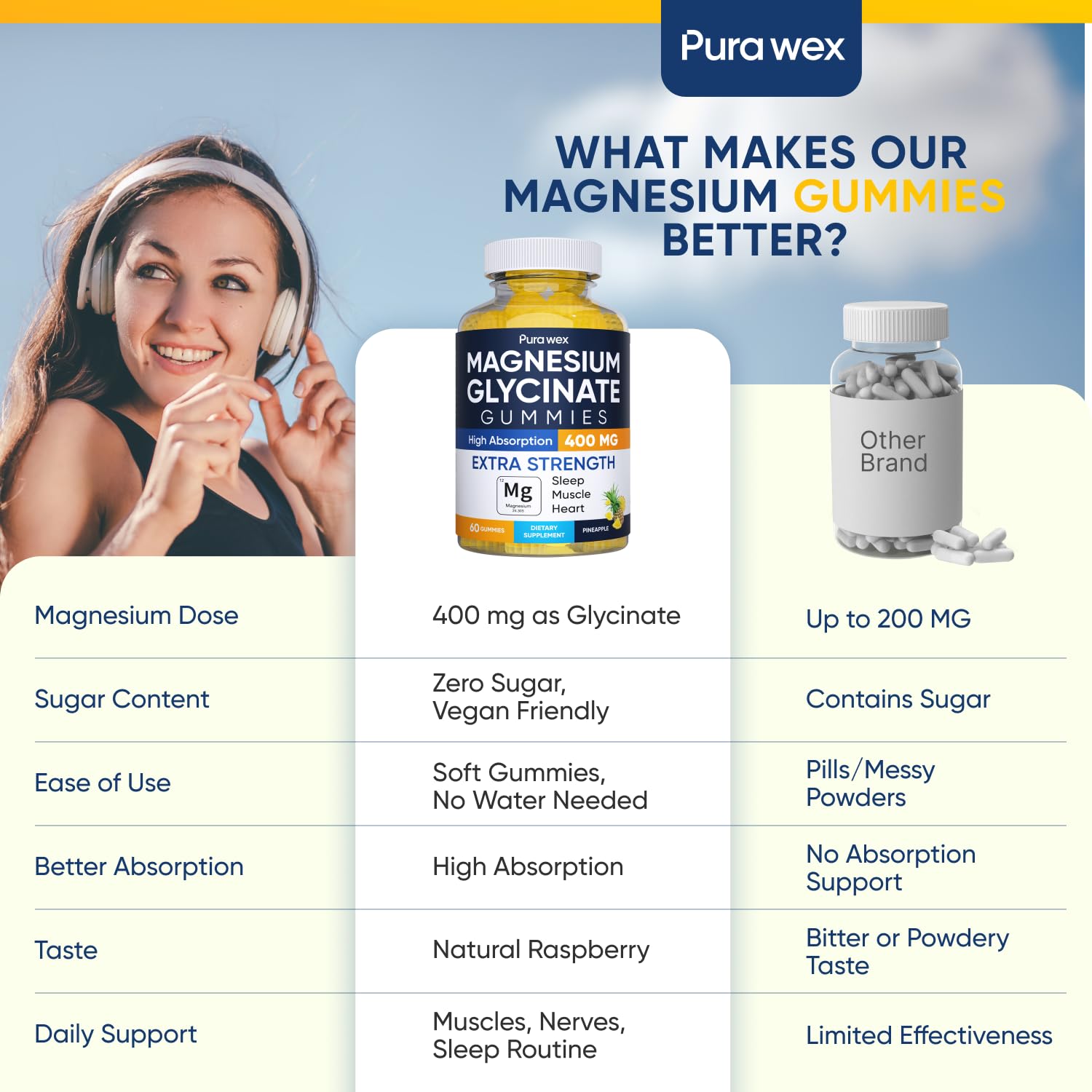 PURA WEX NUTRITION textura de gominola mostrando masticabilidad