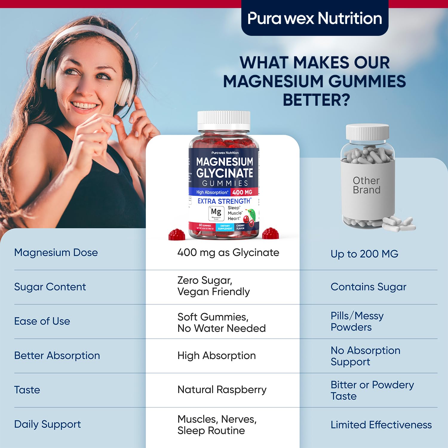 PURA WEX NUTRITION gomita en una mano para destacar conveniencia diaria