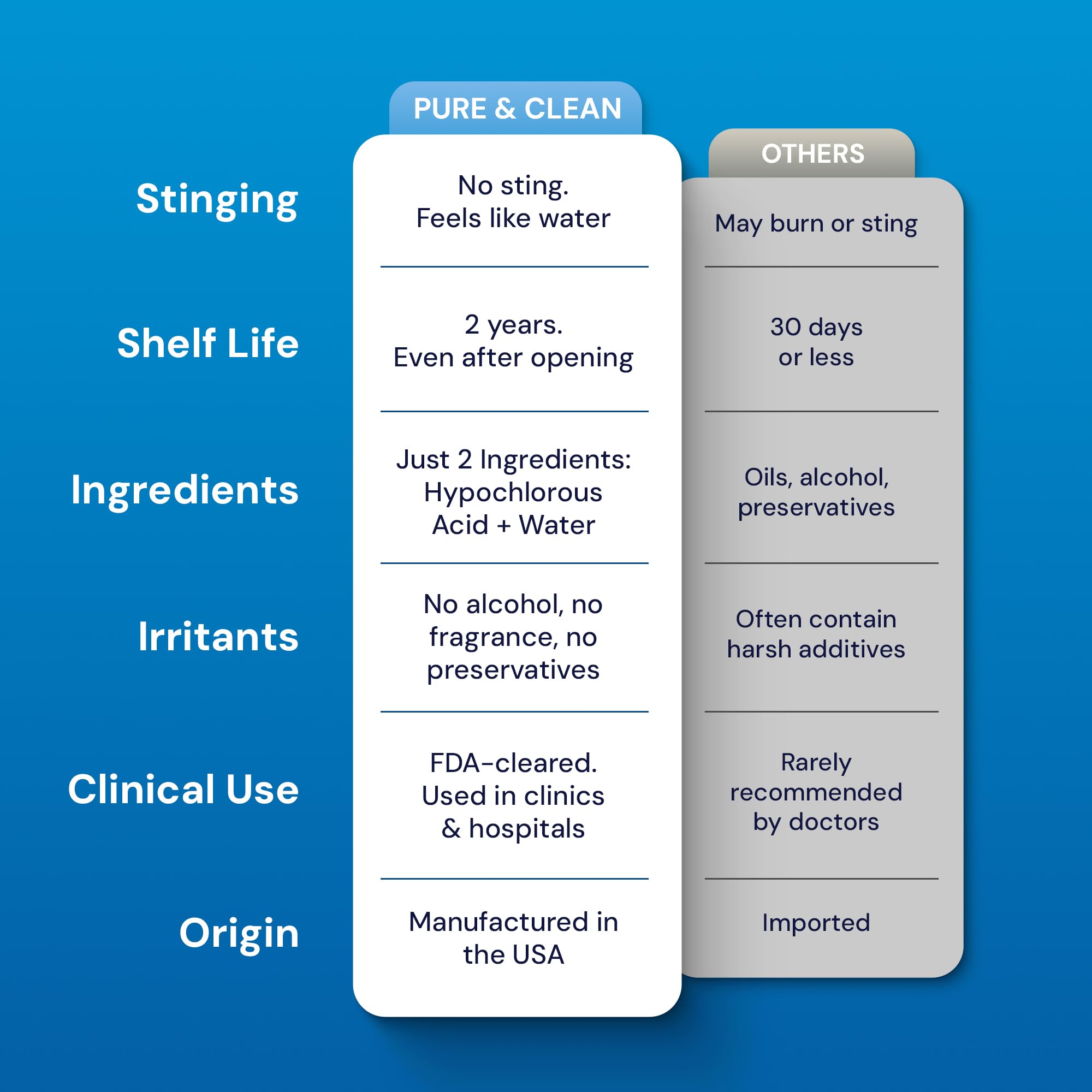 PURE & CLEAN ambiente clínico que transmite confianza y uso profesional