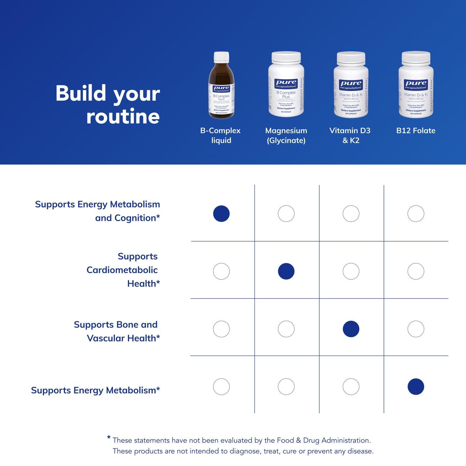 Pure Encapsulations etiqueta nutricional y lista de ingredientes — transparencia en la fórmula