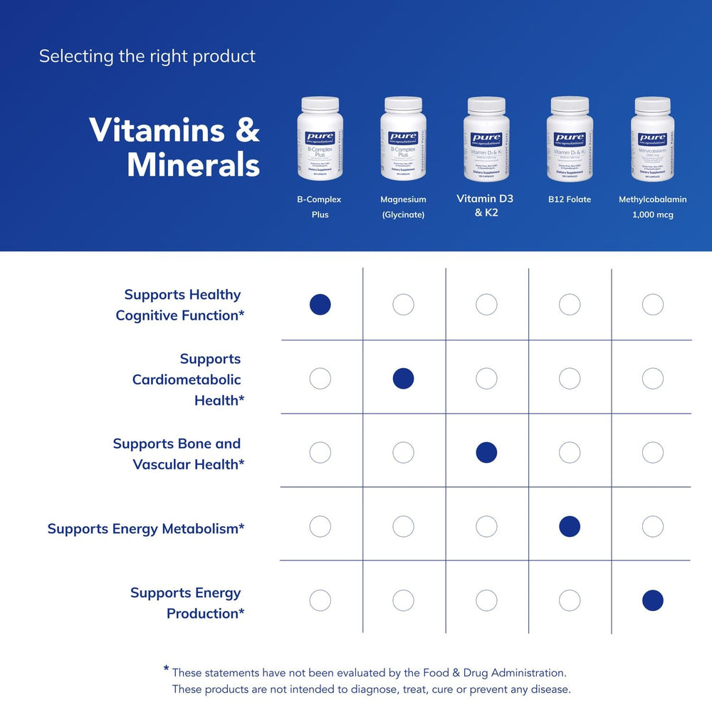 Pure Encapsulations etiqueta nutrimental en detalle mostrando ingredientes clave