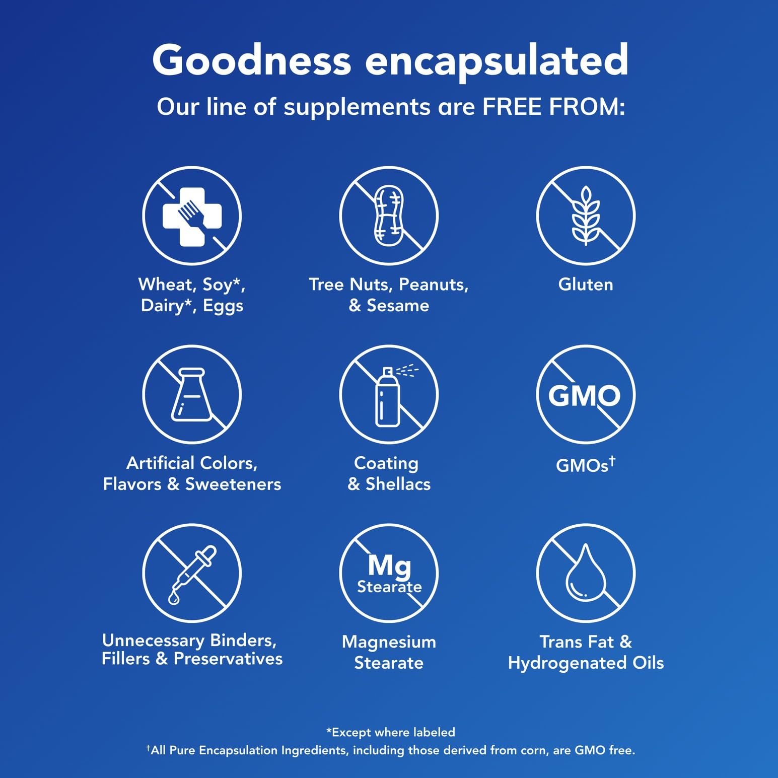 Pure Encapsulations botella abierta con cápsulas destacando facilidad de uso