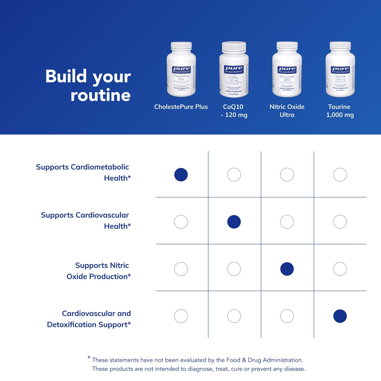 Pure Encapsulations botella en mano para comparar tamaño y uso diario