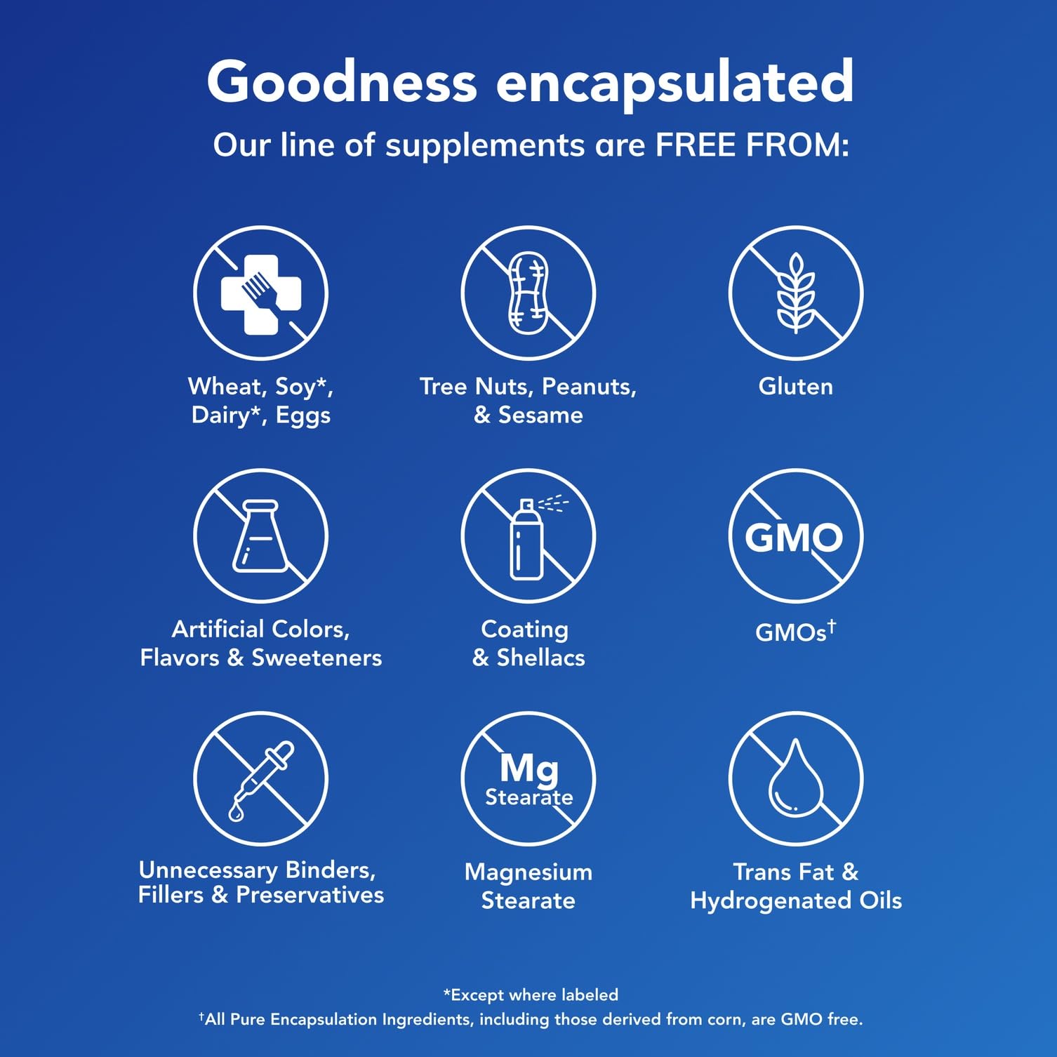 Pure Encapsulations cápsulas dispersas sobre superficie enfatizando pureza