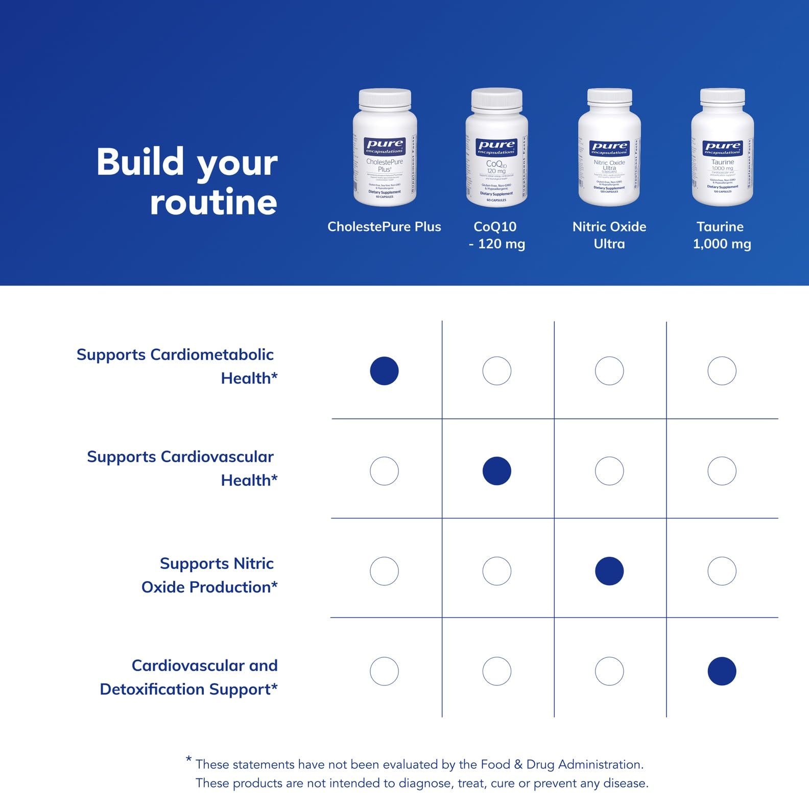 Pure Encapsulations etiqueta nutricional legible con información de ingredientes