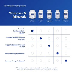 Pure Encapsulations cápsulas junto a alimentos saludables para complementar dieta