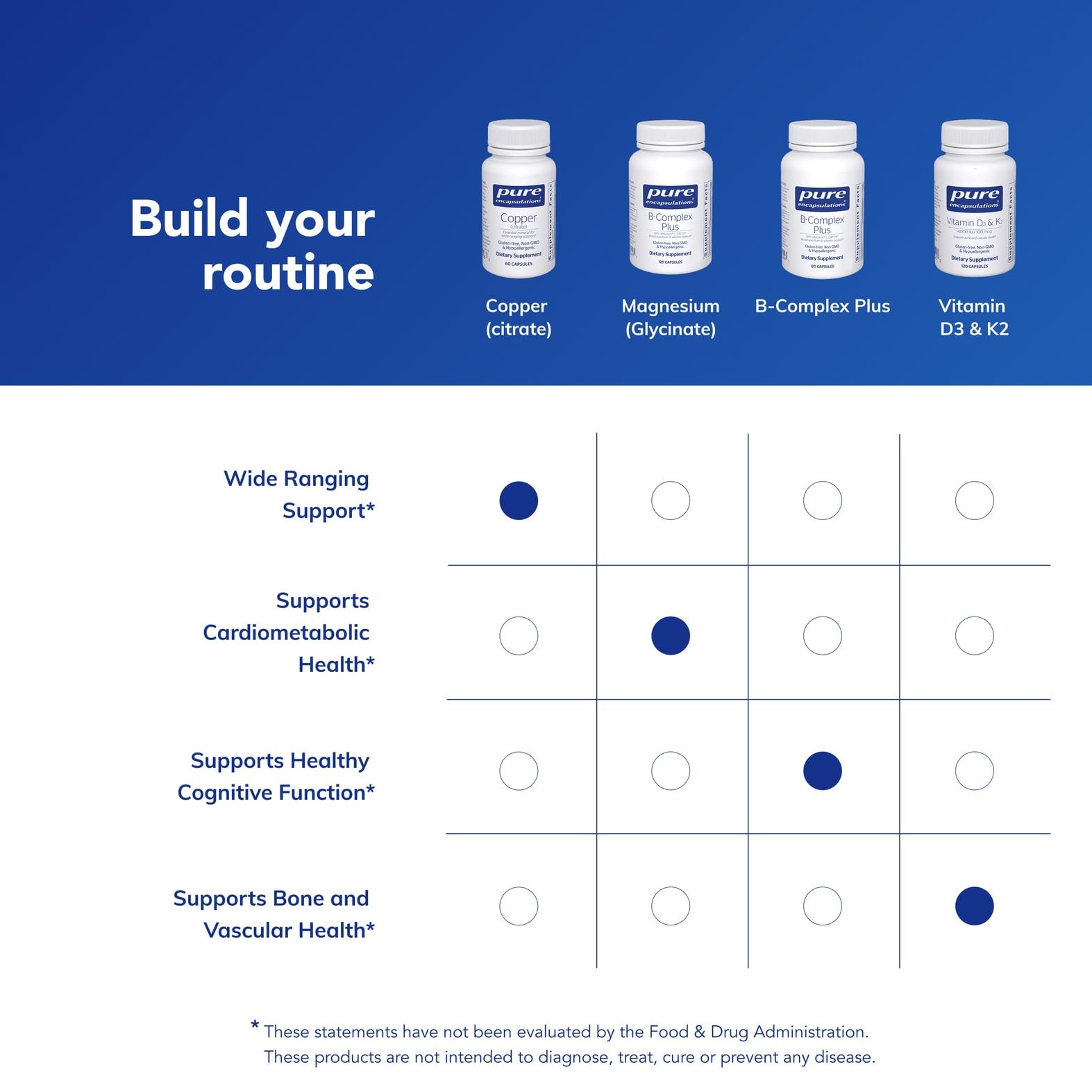 Pure Encapsulations etiqueta nutricional ampliada mostrando ingredientes y pruebas