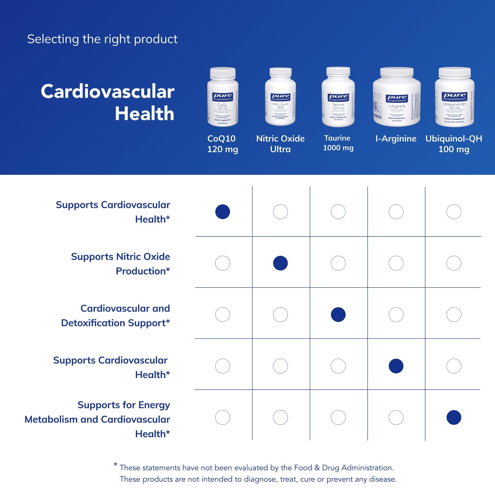Pure Encapsulations cápsula junto a moneda para comparar tamaño y dosificación cómoda