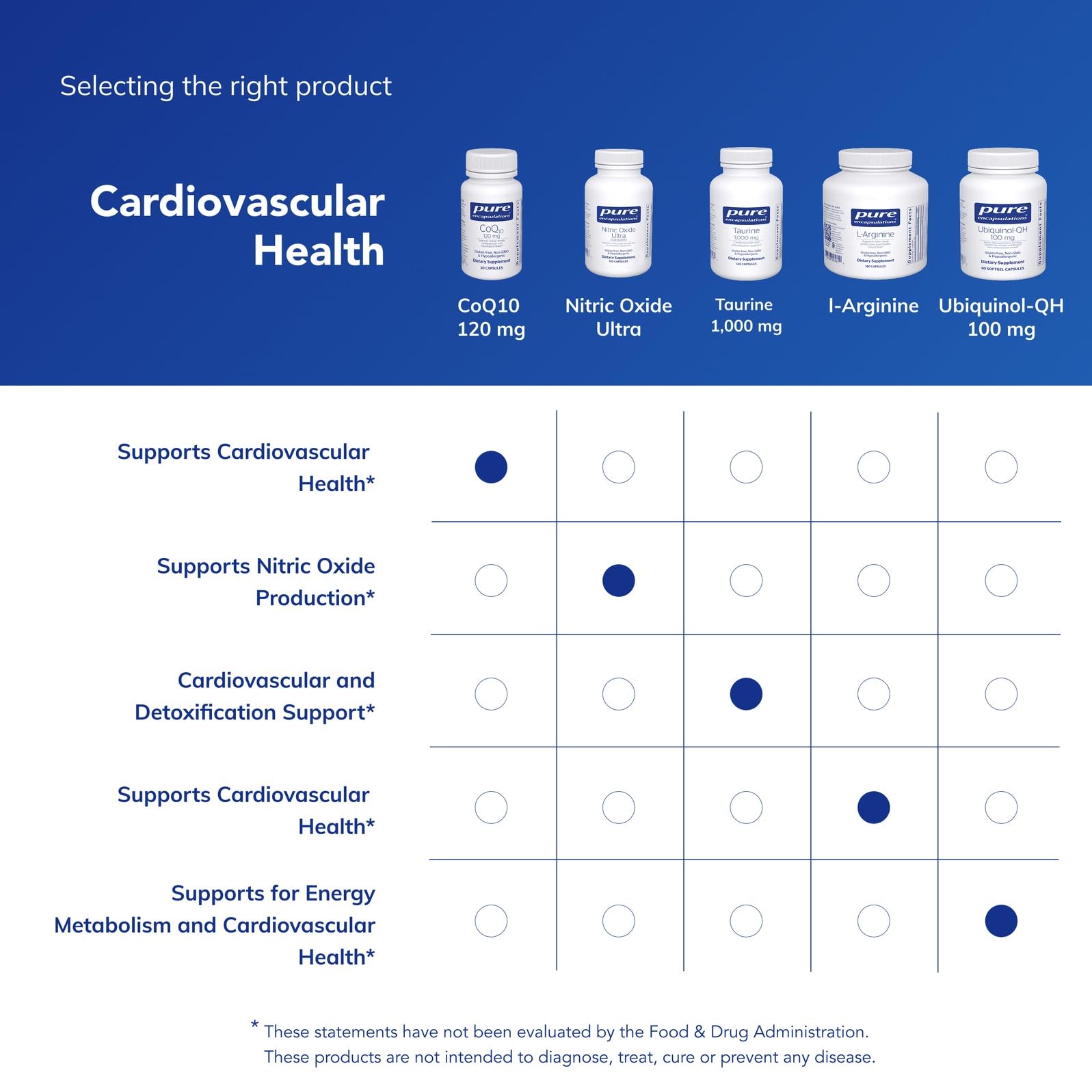 Pure Encapsulations frasco en mesa con frutas que sugiere uso en estilo de vida saludable