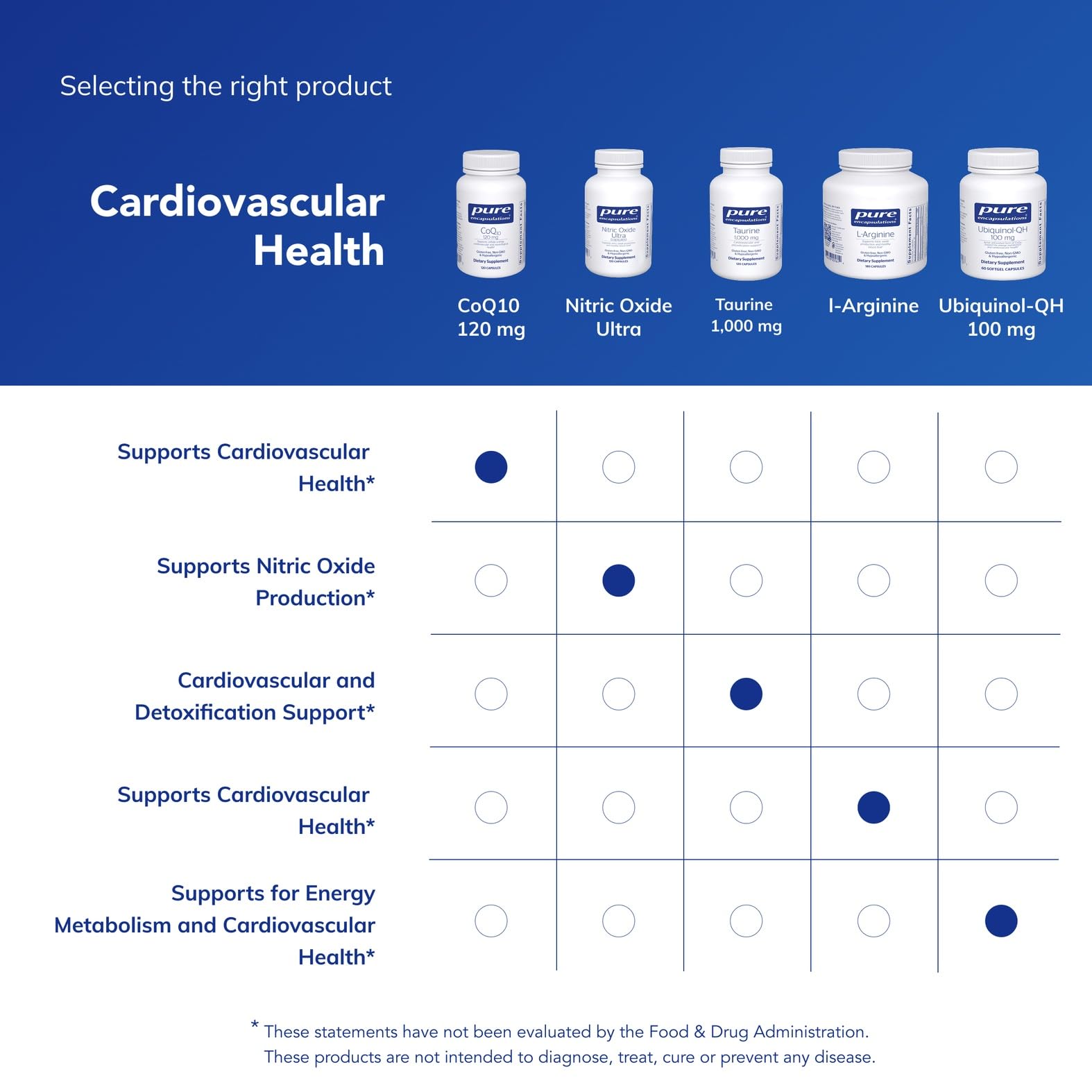 Pure Encapsulations producto en uso durante ejercicio, apoya resistencia
