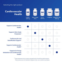 Pure Encapsulations producto en uso durante ejercicio, apoya resistencia