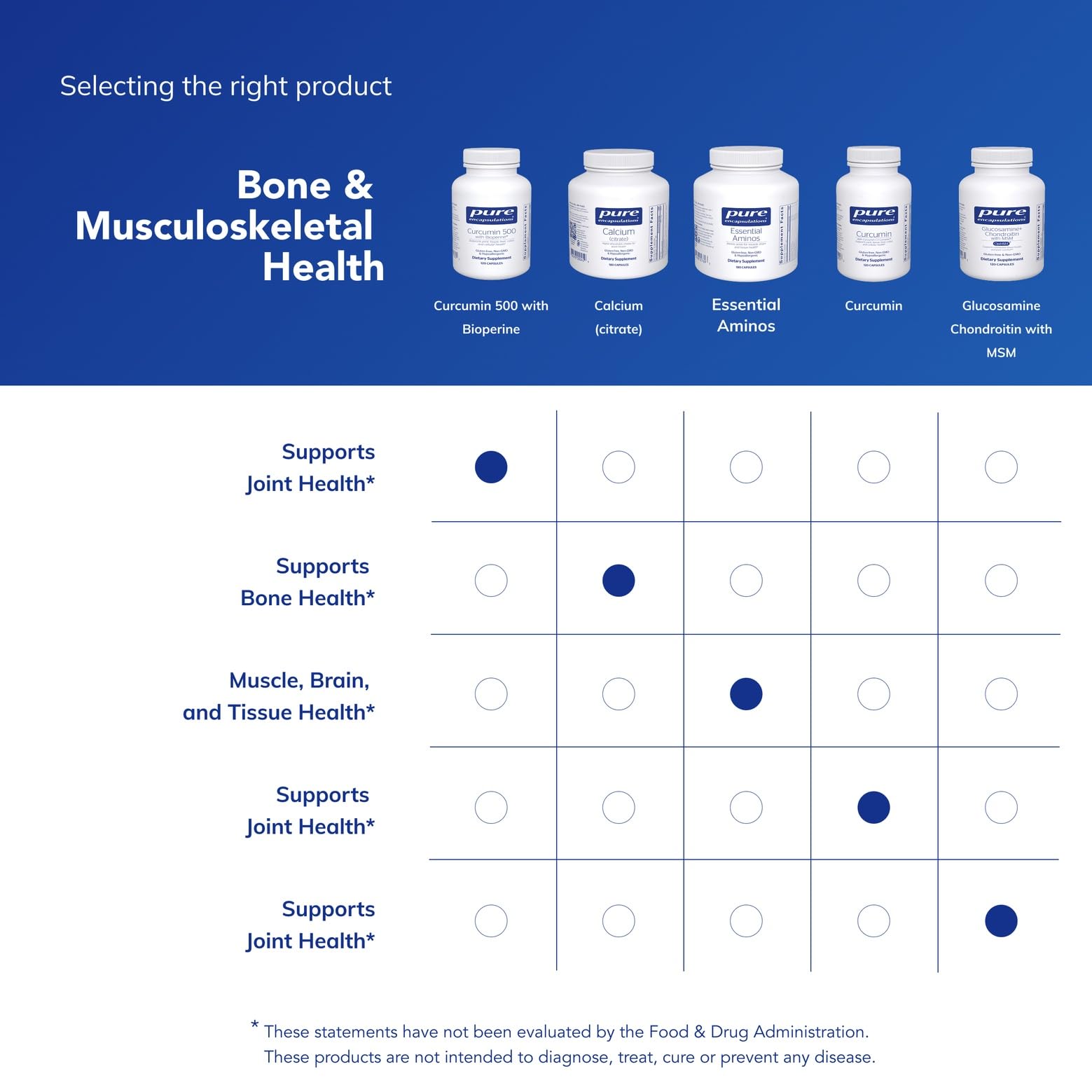 Pure Encapsulations cápsula abierta con contenido para ver ingredientes