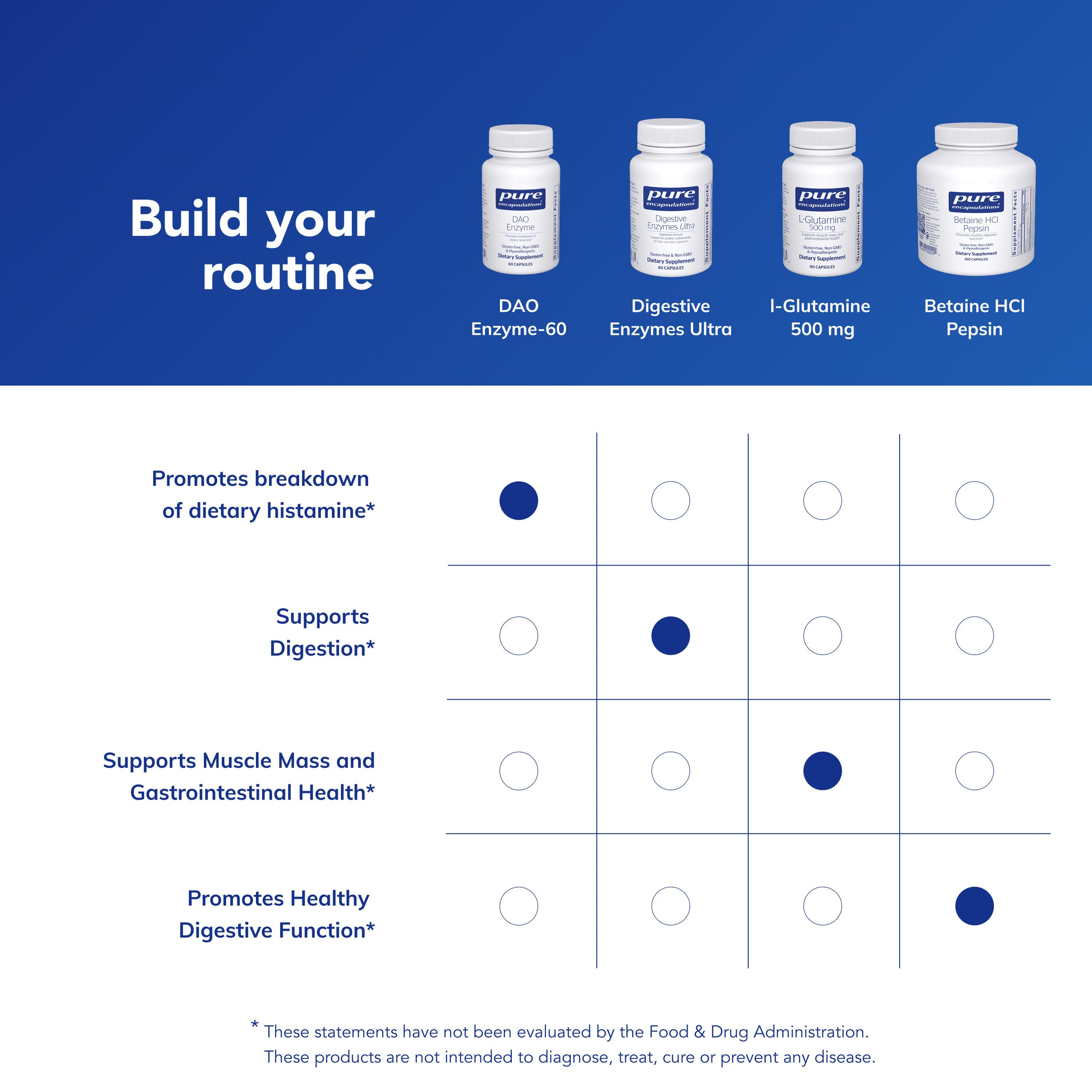 Pure Encapsulations etiqueta con información de ingredientes y pruebas de calidad