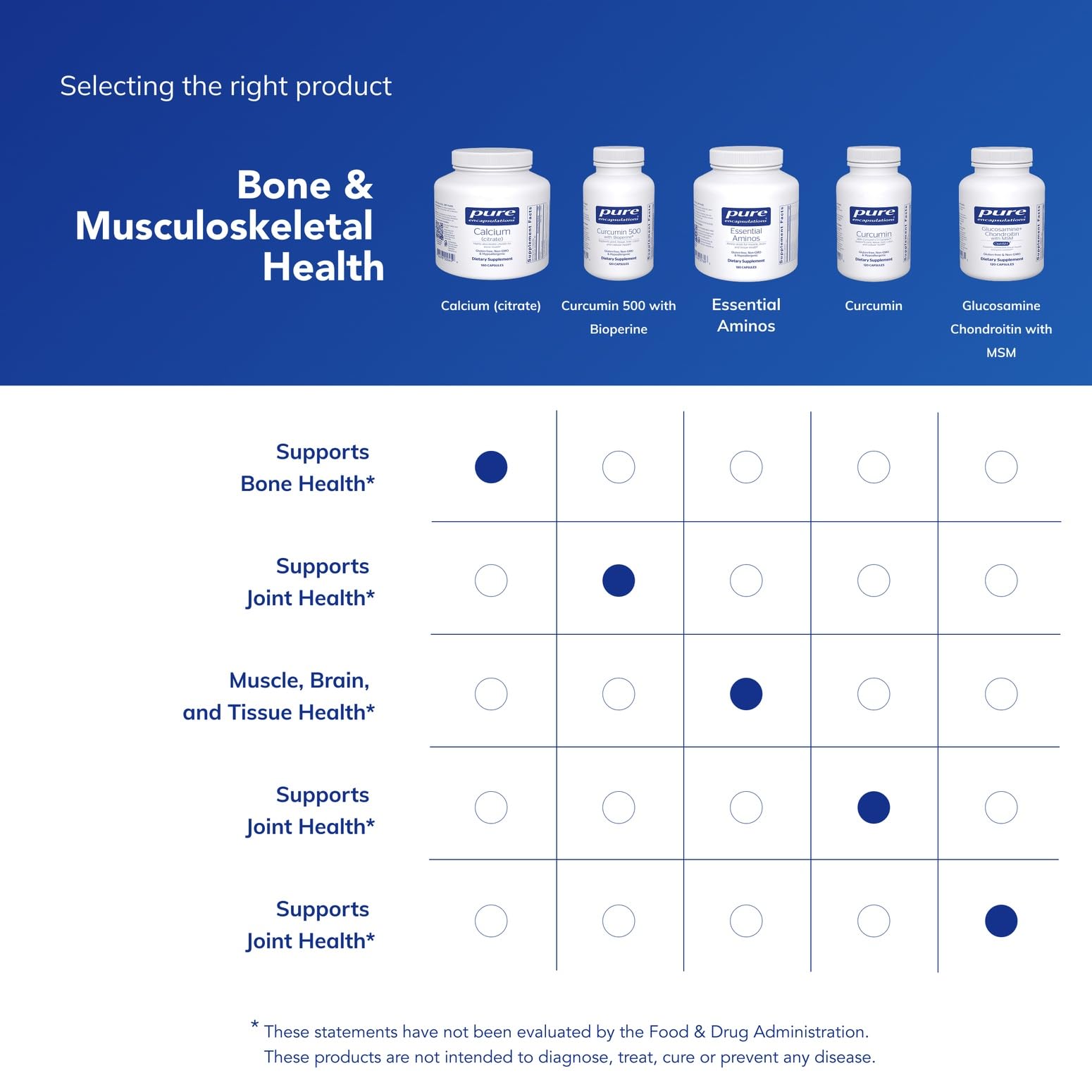 Pure Encapsulations detalle de etiqueta y lista de ingredientes confiables