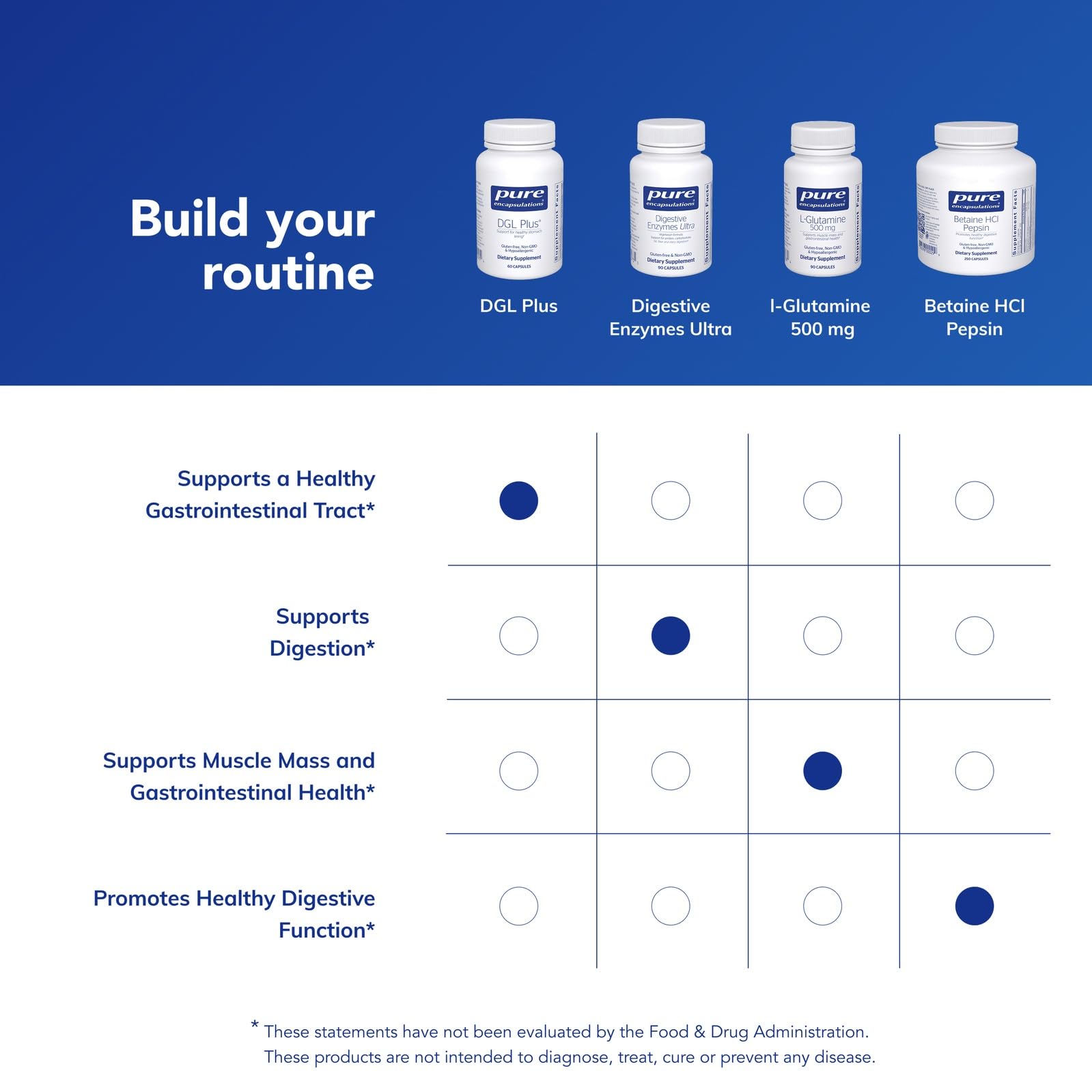 Pure Encapsulations DGL Plus integrado en rutina matinal saludable
