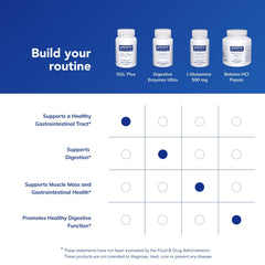 Pure Encapsulations DGL Plus integrado en rutina matinal saludable