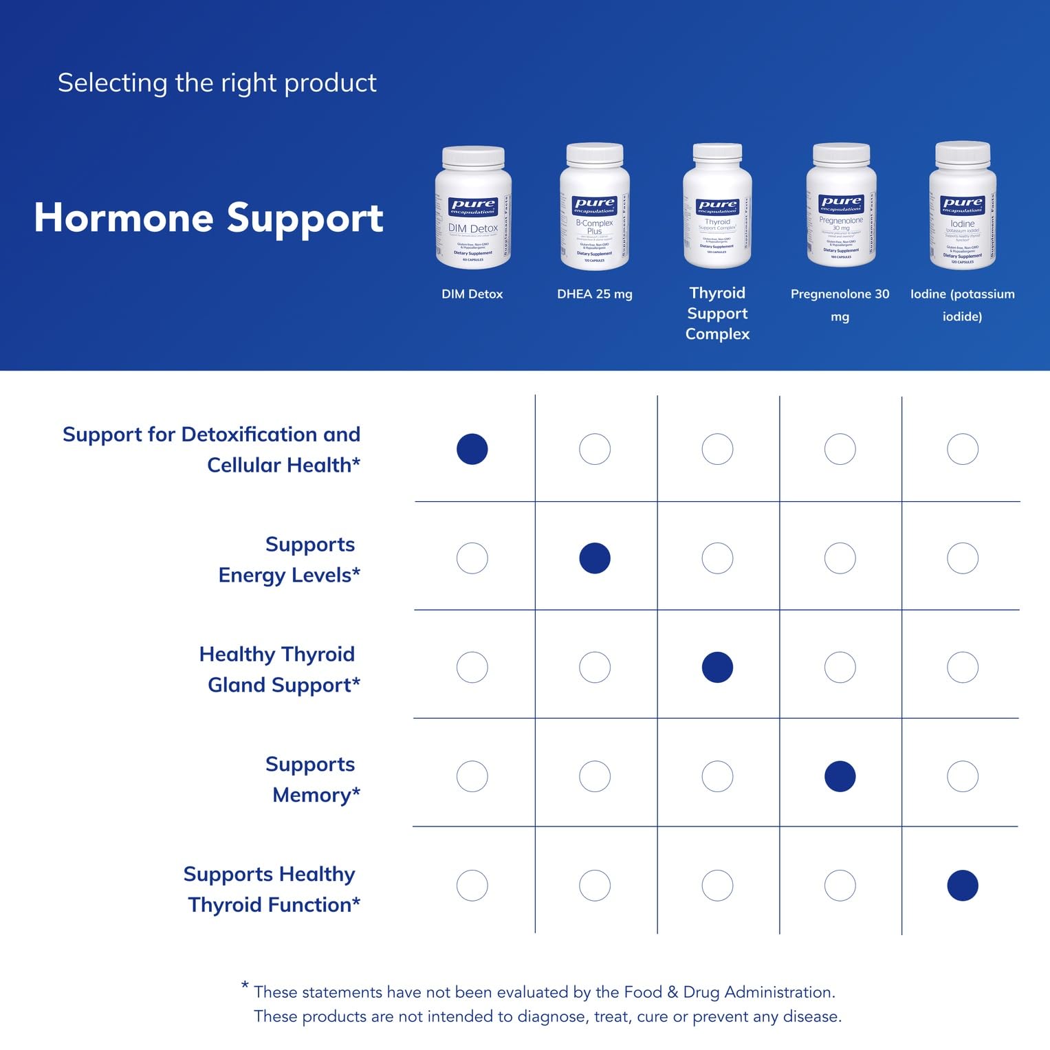 Pure Encapsulations etiqueta nutricional detallada mostrando información clave
