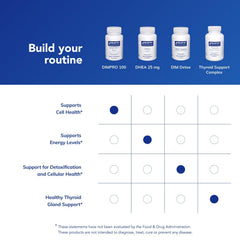Pure Encapsulations etiqueta con ingredientes mostrando pureza y transparencia
