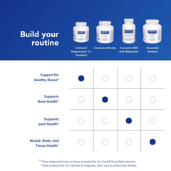 Pure Encapsulations suplemento junto a desayuno saludable sugiriendo toma con alimentos