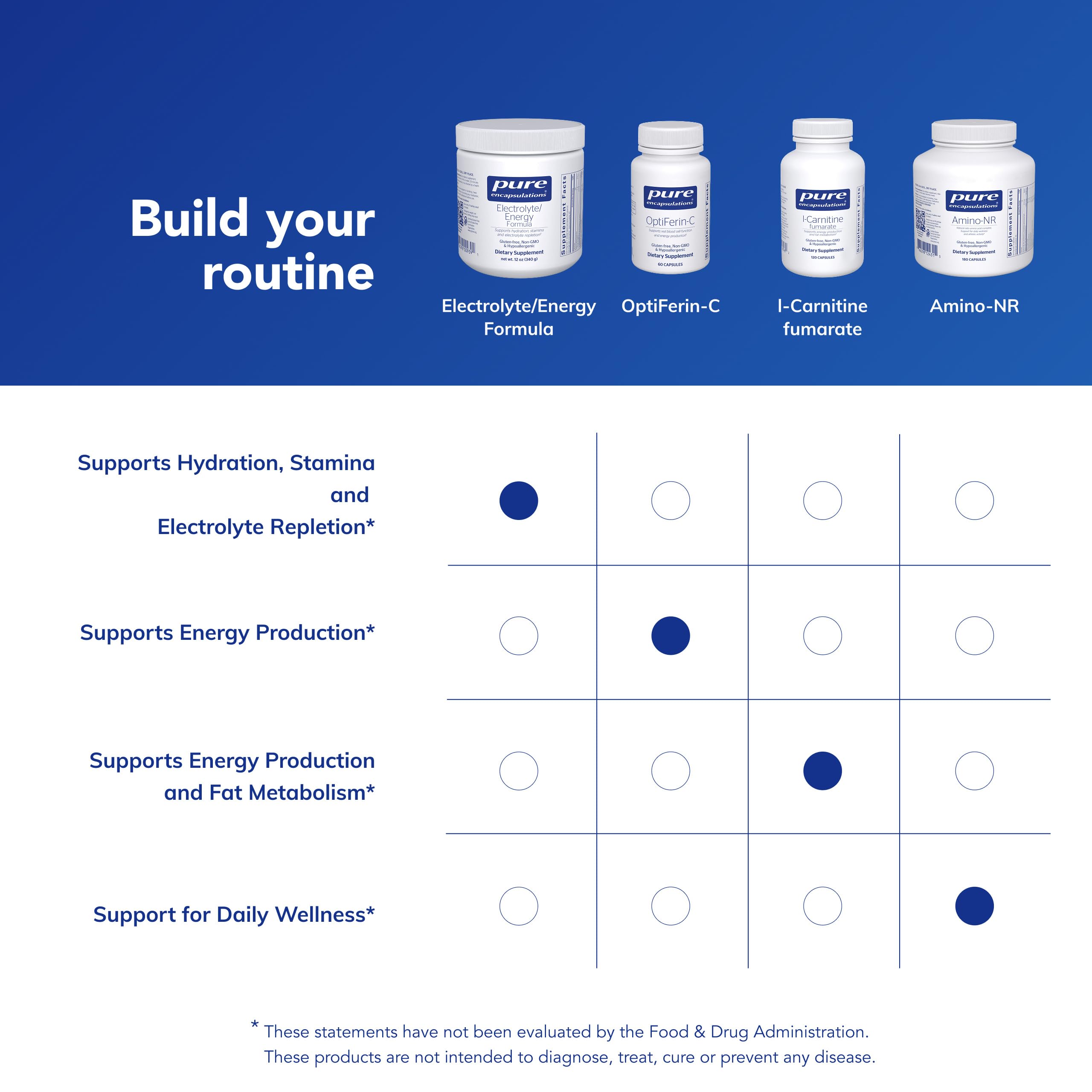 Pure Encapsulations producto en uso durante entrenamiento para sostener resistencia