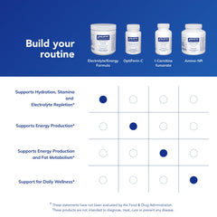 Pure Encapsulations producto en uso durante entrenamiento para sostener resistencia
