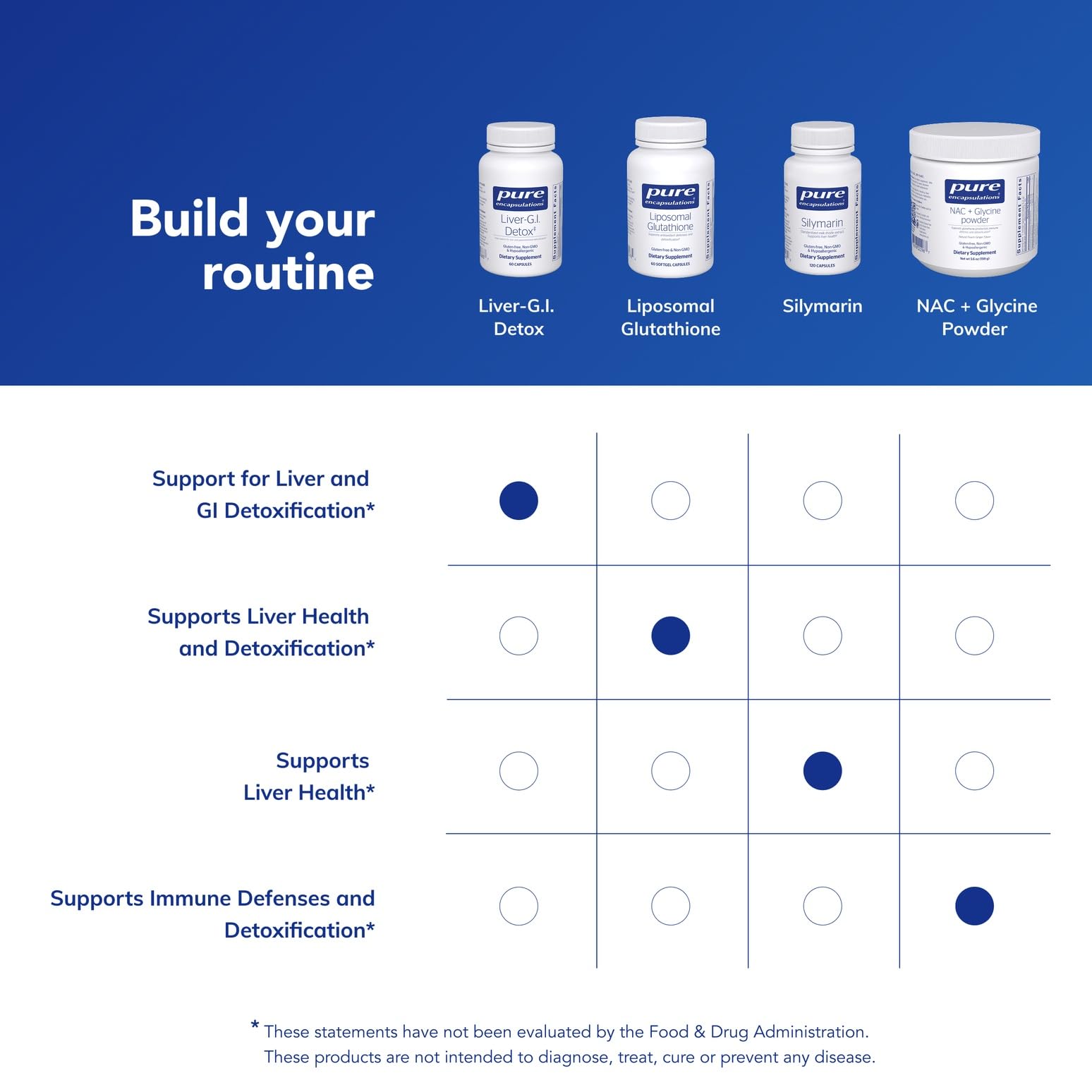 Pure Encapsulations en cocina con alimentos saludables inspirando uso