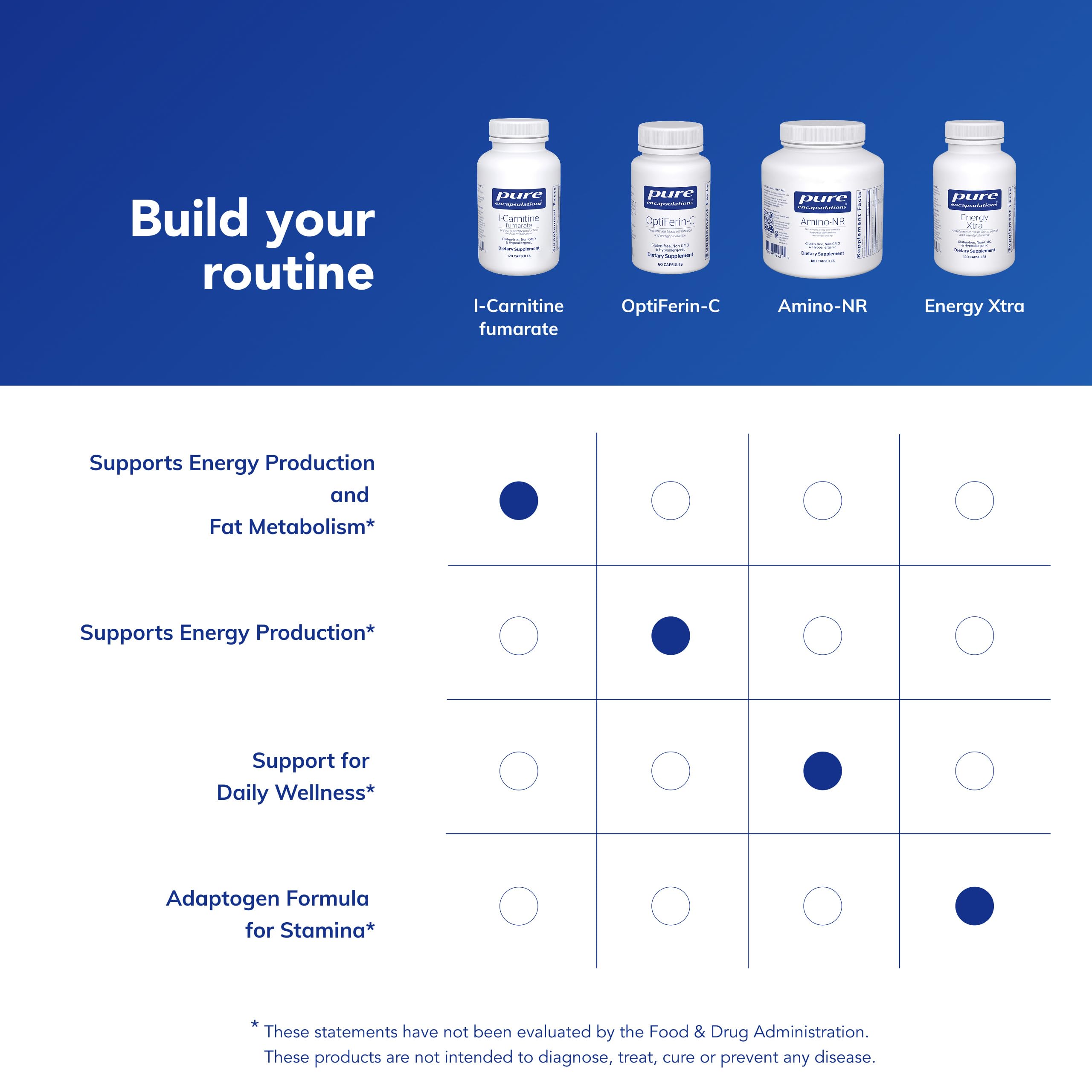 Etiqueta Pure Encapsulations con información de dosificación y pureza