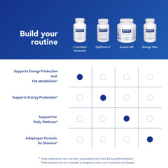 Etiqueta Pure Encapsulations con información de dosificación y pureza