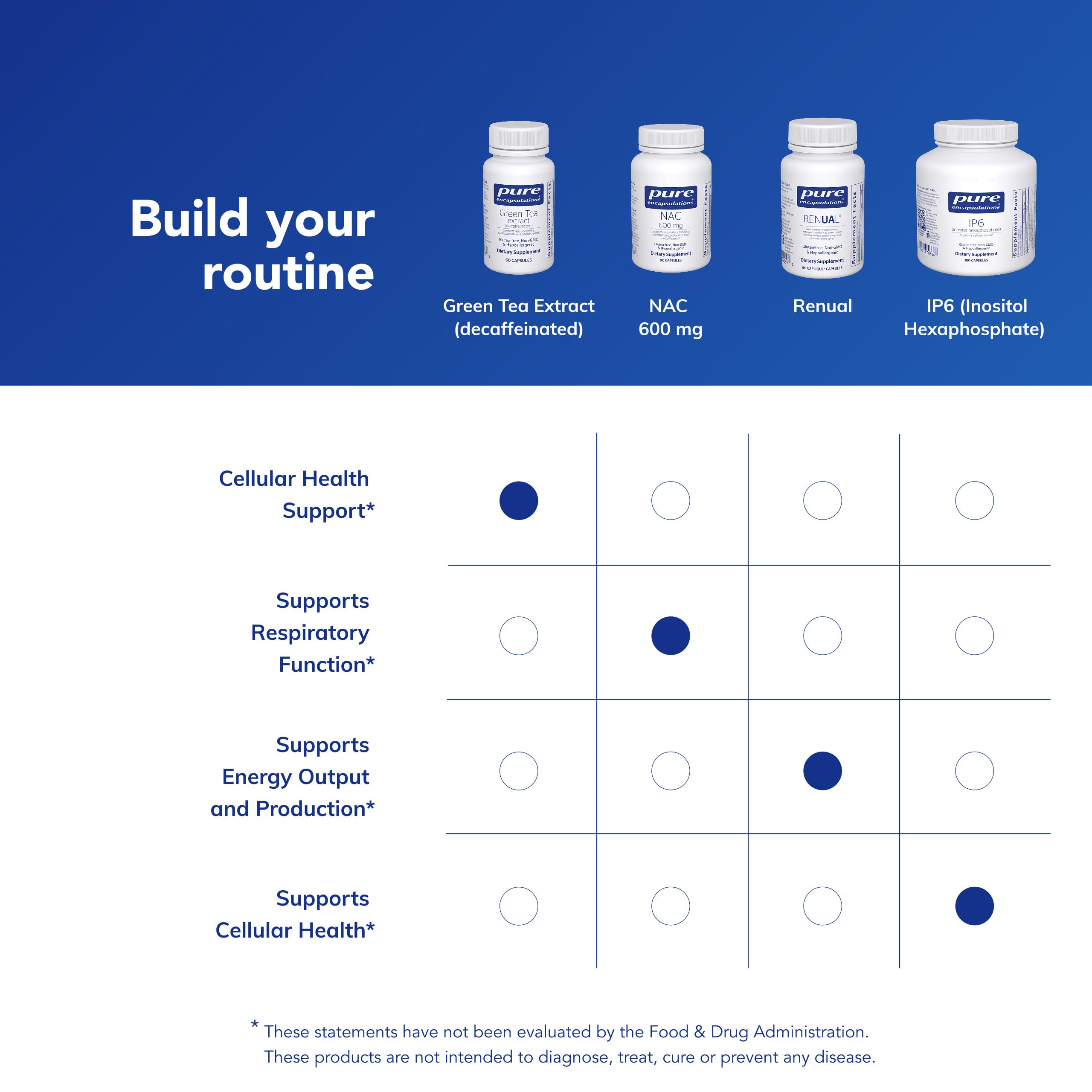 Pure Encapsulations etiqueta con información nutricional para verificar ingredientes
