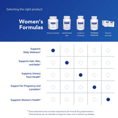 Pure Encapsulations etiqueta con ingredientes clave y garantías de pureza