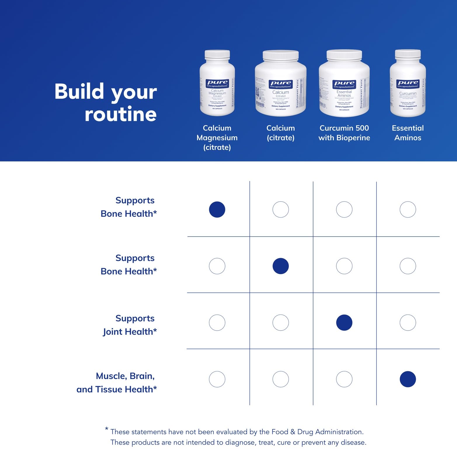 Pure Encapsulations etiqueta nutricional cercana muestra dosis y transparencia