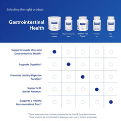 Pure Encapsulations etiqueta nutricional detallada para verificar ingredientes