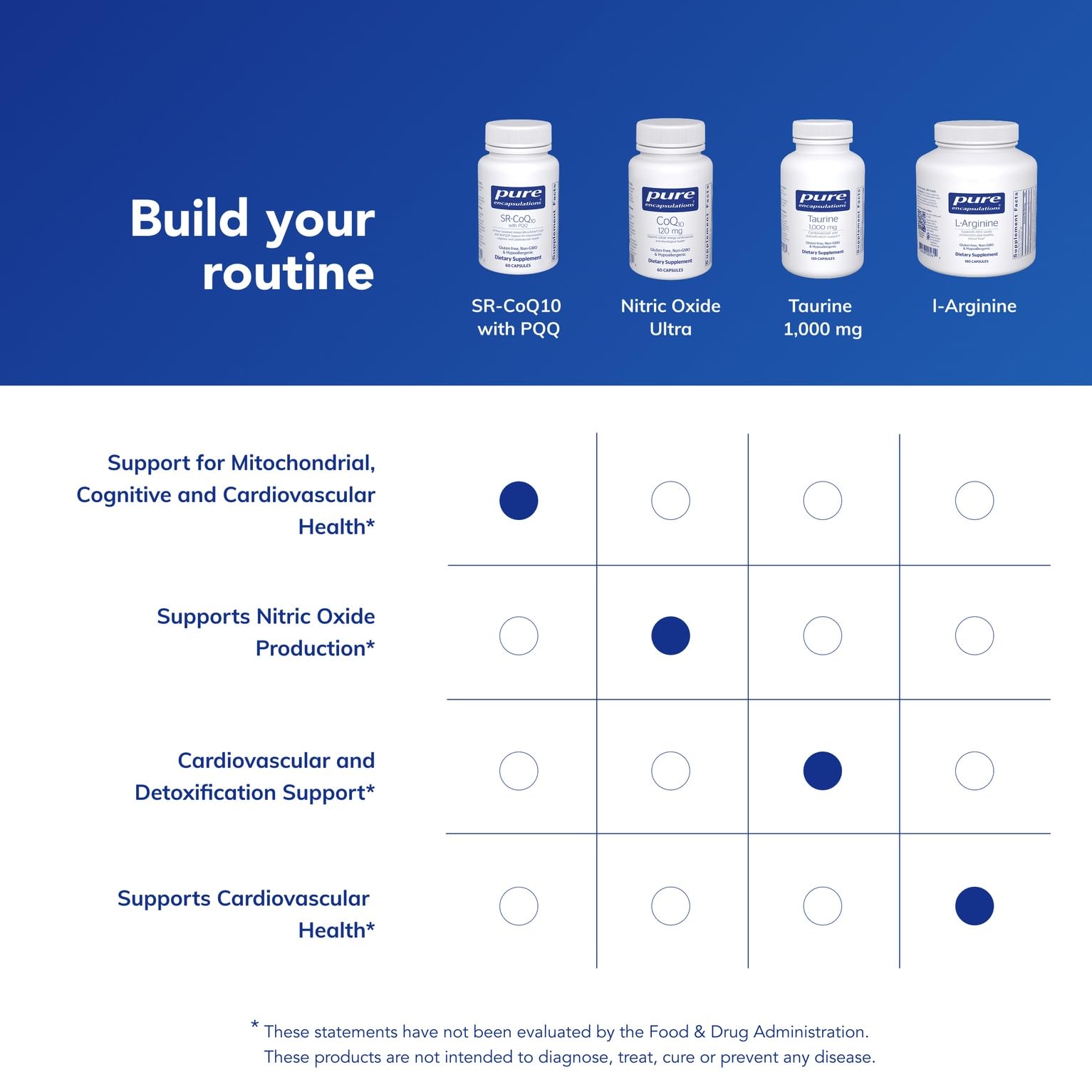 Pure Encapsulations etiqueta de ingredientes, verificación de pureza