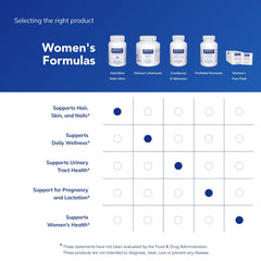Pure Encapsulations etiqueta nutricional ampliada indica pureza y dosificación clara