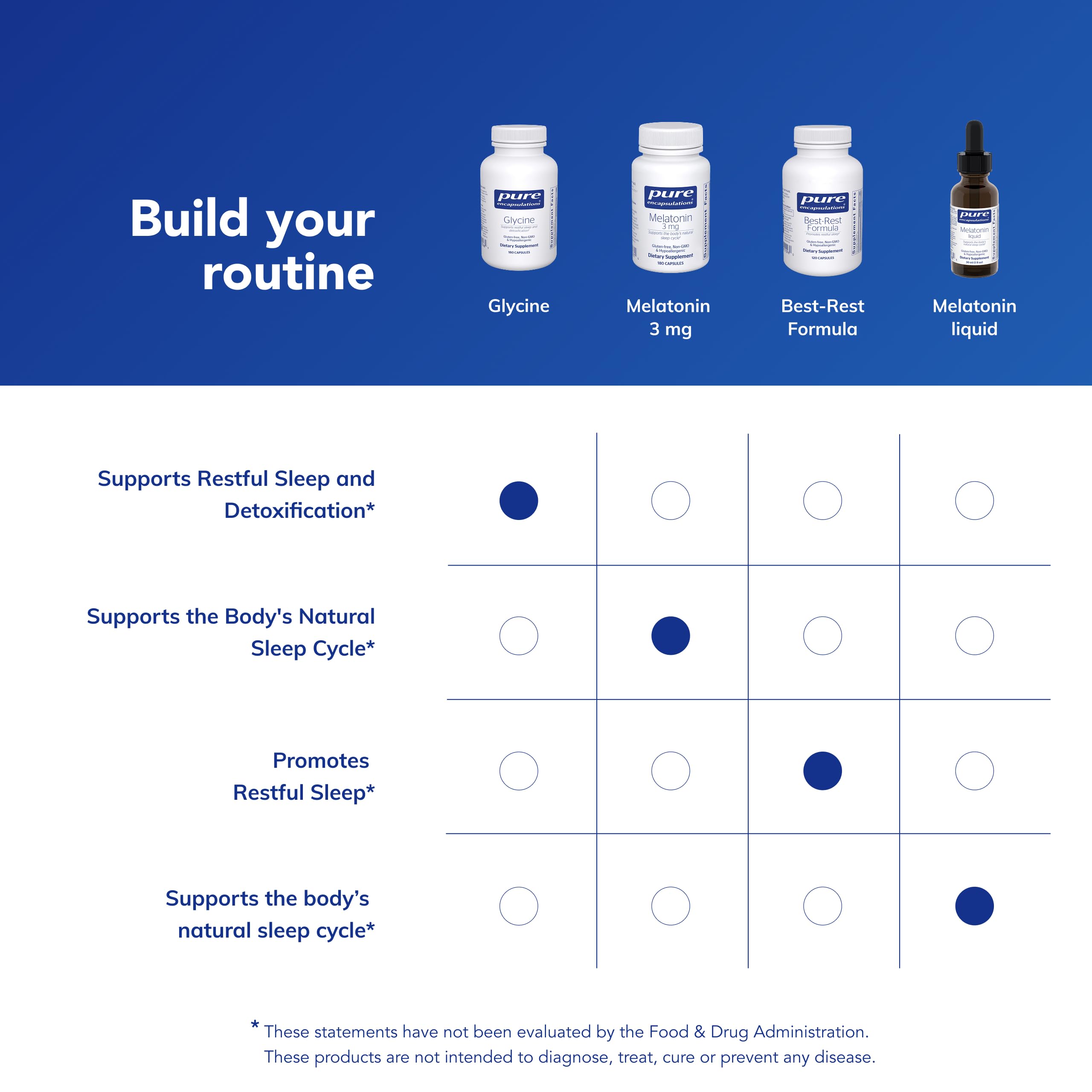 Comparación de tamaño de cápsula Pure Encapsulations con moneda, escala clara