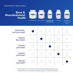 Pure Encapsulations materias primas presentadas, transparencia en origen y calidad