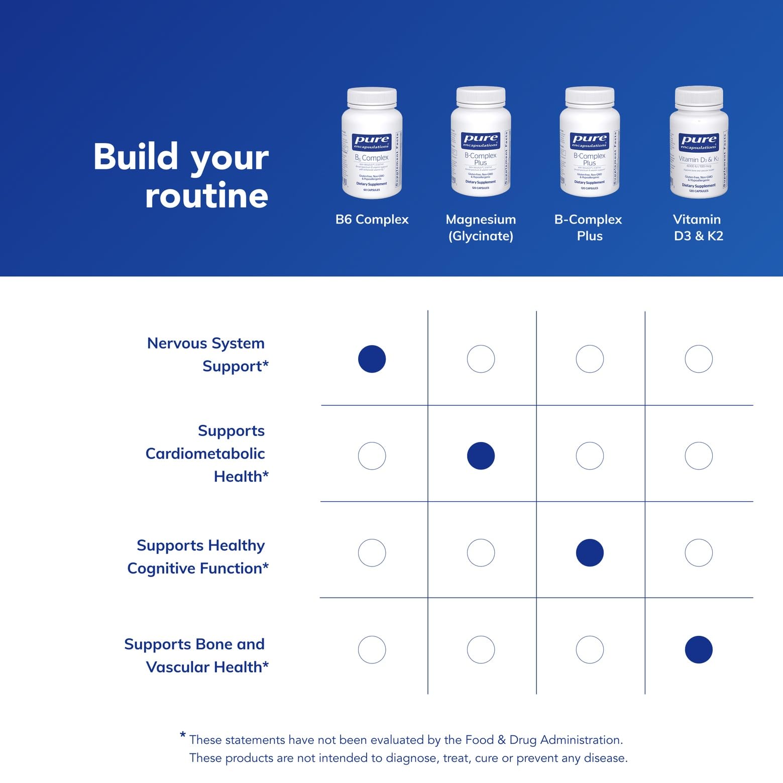 Pure Encapsulations lista de ingredientes destacando formas activas y pureza
