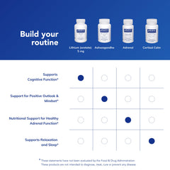 Pure Encapsulations composición con NAC y litio representada en ingredientes